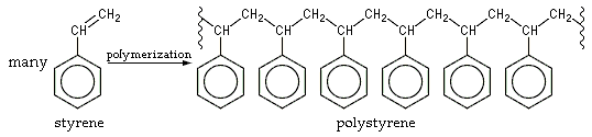 Công thức hóa học của nhựa polystyrene. Nó được tạo thành từ các monome styrene.
